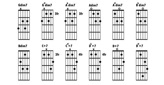 how to read chords guitar