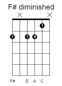 f sharp diminished chord