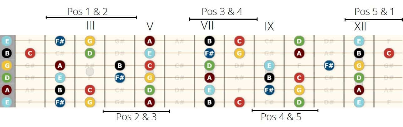 g major scale guitar