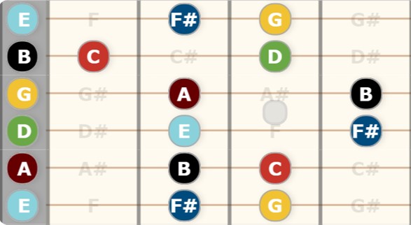 How to play g major scale