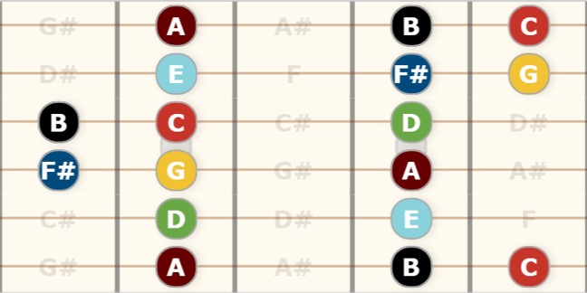 third enclosure g major scale