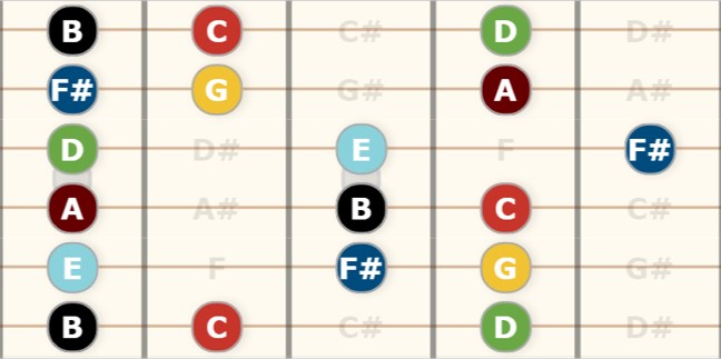 fourth enclosure g major scale guitar