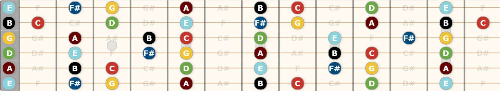 g major scale diagram