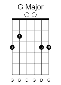 how to play g major chord