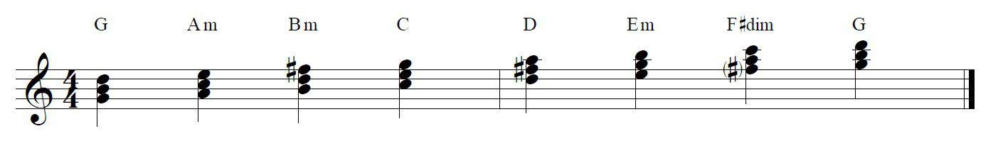 What are g major chords