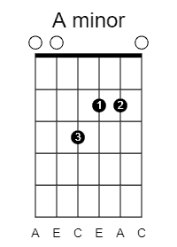 drop a guitar tuning A minor2