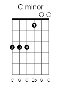 drop a guitar tuning c minor