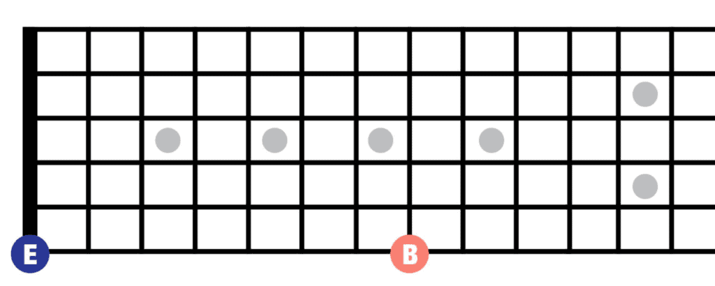 fretboard for Remembering Chords