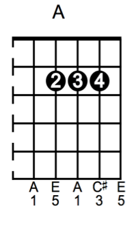 stand guitar chords