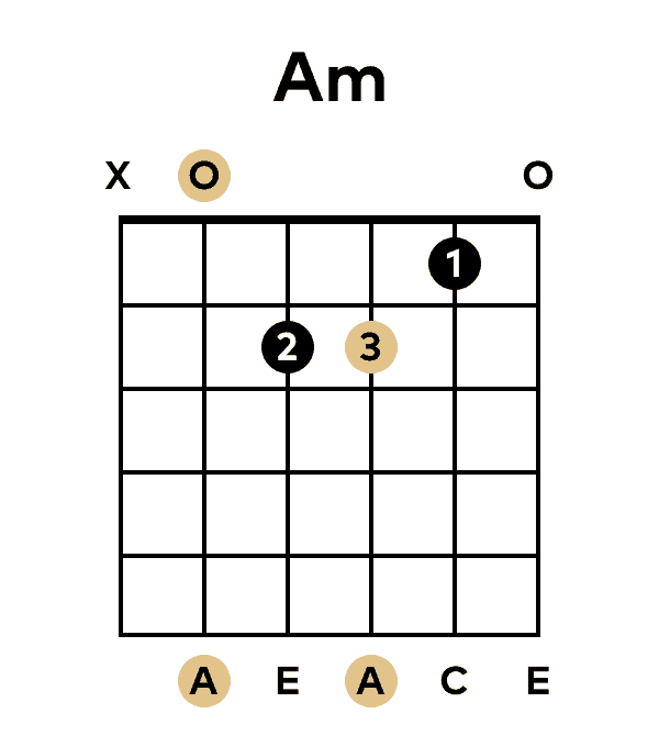 A-Moll Guitar