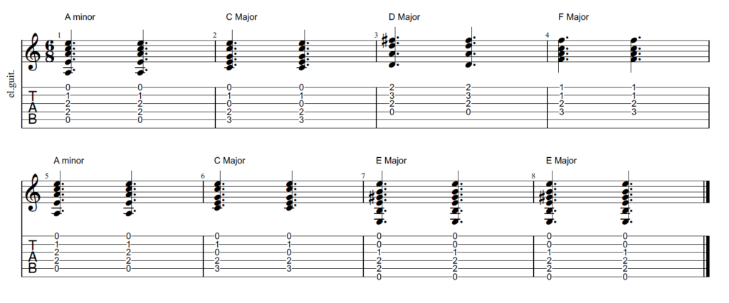 House of the Rising Sun Guitar Chords