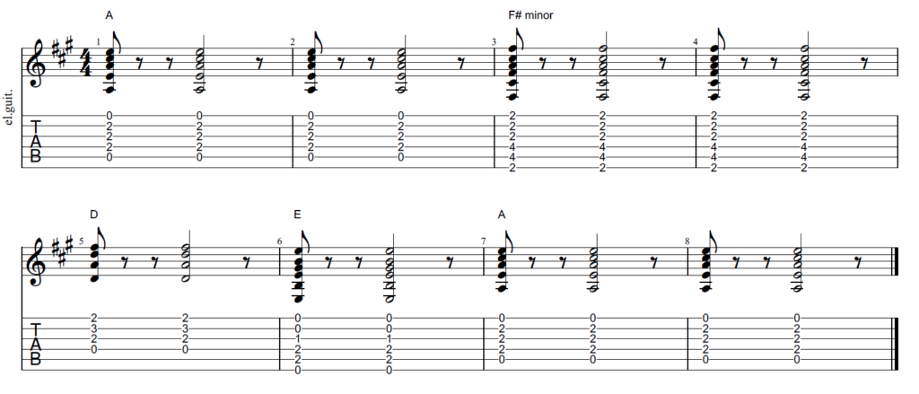 stand by me chords guitar