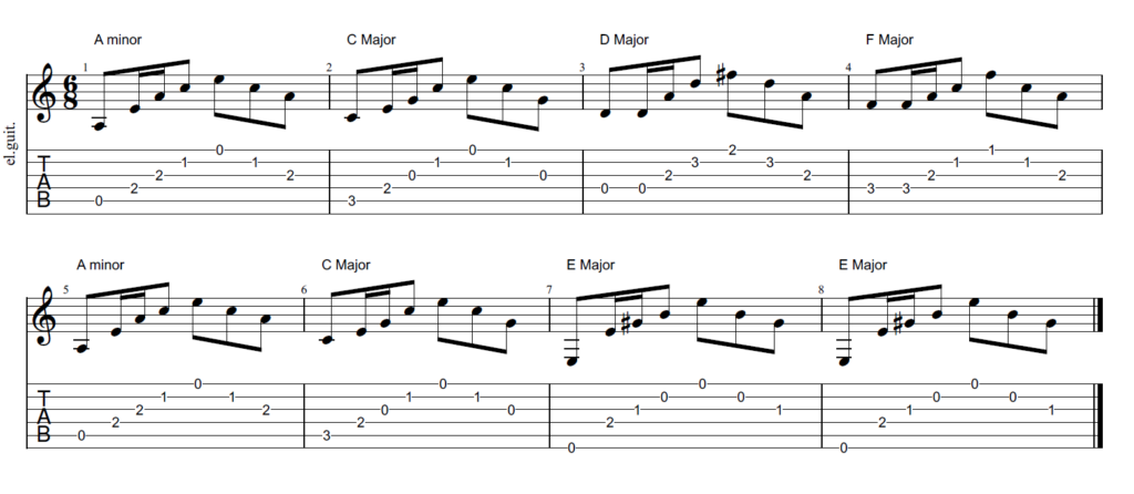 House of the Rising Sun Guitar Chords