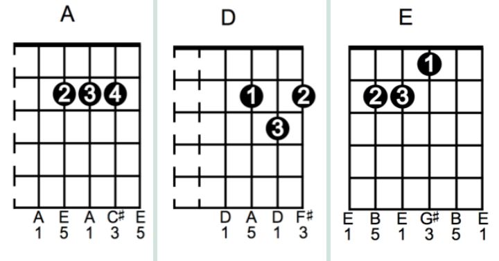 guitar chords for give me some sunshine