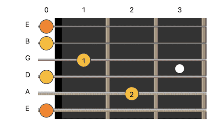 A7 Guitar Chord for Beginners: Step-by-Step Guide - Guitar Space