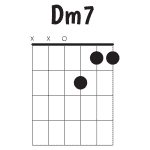 How to Play the Dm7 Guitar Chord: A Complete Beginner-Friendly Guide ...